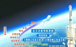 北斗+AI+5G 技術(shù)深度融合催生新業(yè)態(tài)，賦能通信服務(wù)新未來(lái)