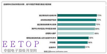 5G技術重塑未來 八大產業變革深度解析
