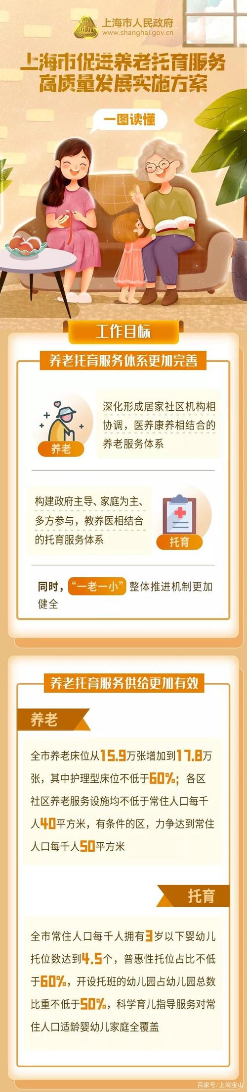 托育服務(wù)迎來高質(zhì)量發(fā)展的春天——解讀《上海市促進養(yǎng)老托育服務(wù)高質(zhì)量發(fā)展實施方案》